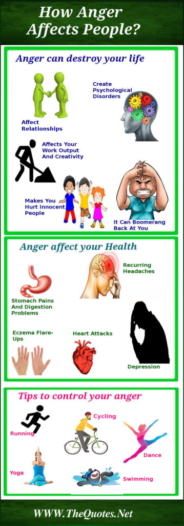 anger-how-it-affects-people-thequotes-net